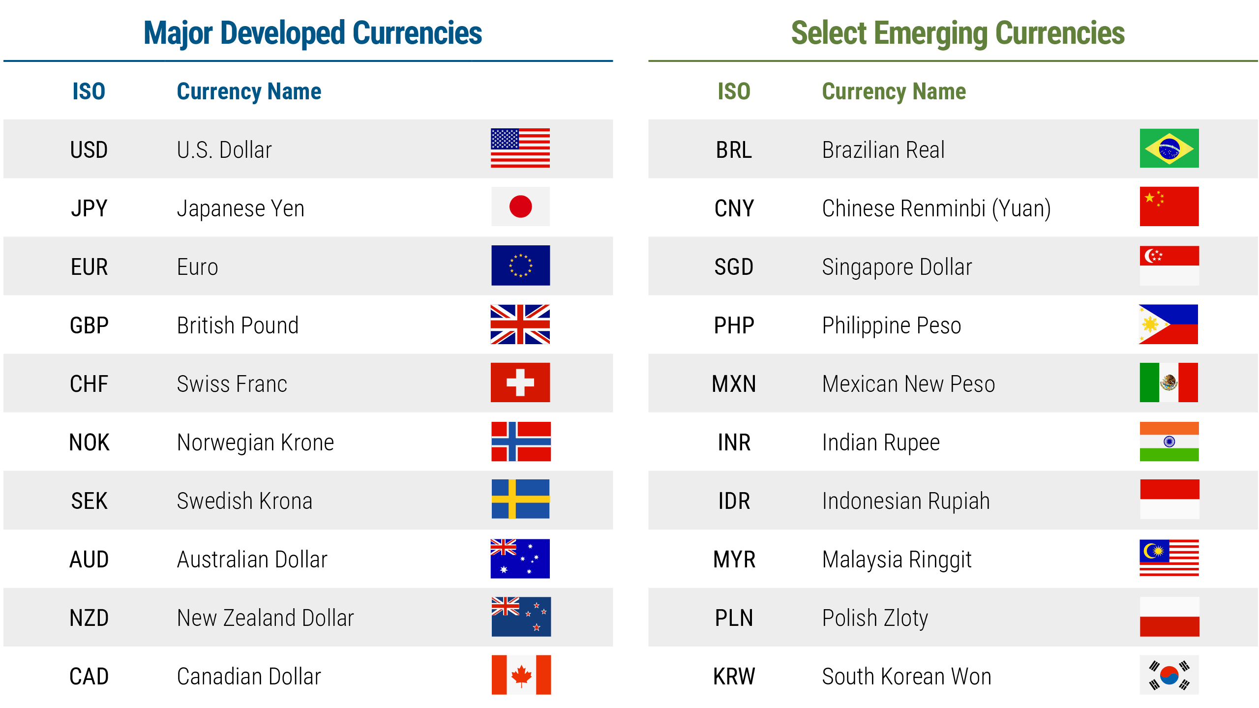 Currrency Guide Understanding Currencies | PIMCO