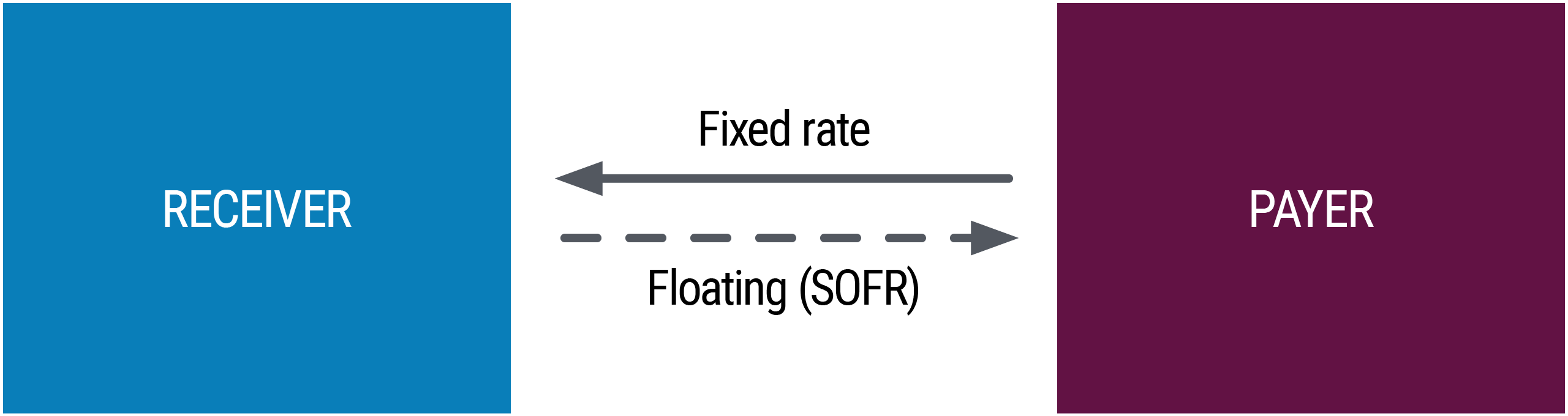 Understanding Interest Rate Swaps | PIMCO